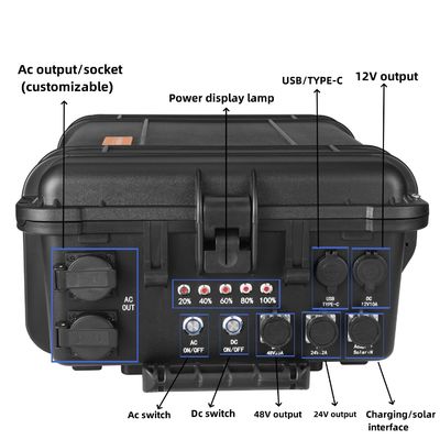 Station électrique portable de 5000 W avec onduleur sinusoïdal pur et prise universelle UE/États-Unis