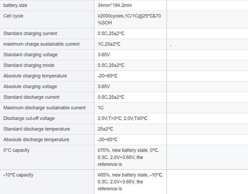 34207 3,2 V batterie au lithium-fer-phosphate 23 Ah coque en aluminium cylindrique