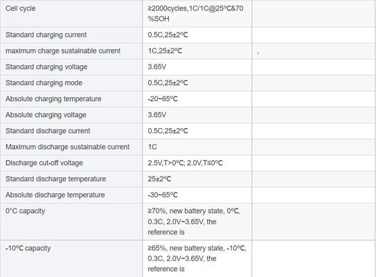 34207 3,2 V batterie au lithium-fer-phosphate 23 Ah coque en aluminium cylindrique