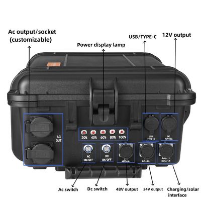 USB/Type-C 18W Max Sortie haute consommation d'énergie Station électrique de camping portable 110V/230V